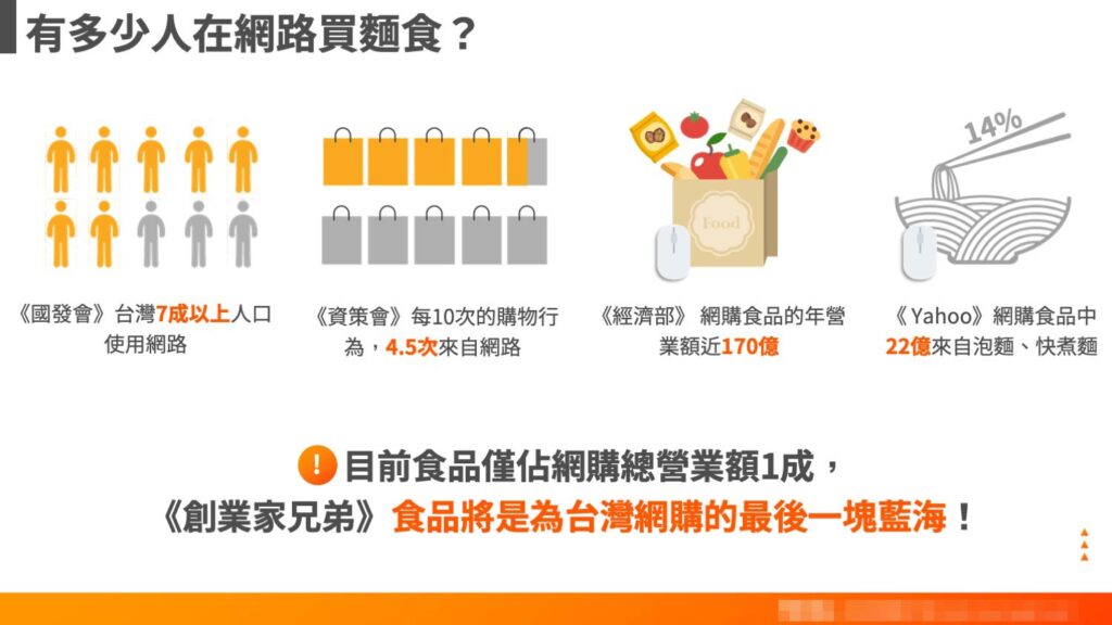 市場數據圖表化