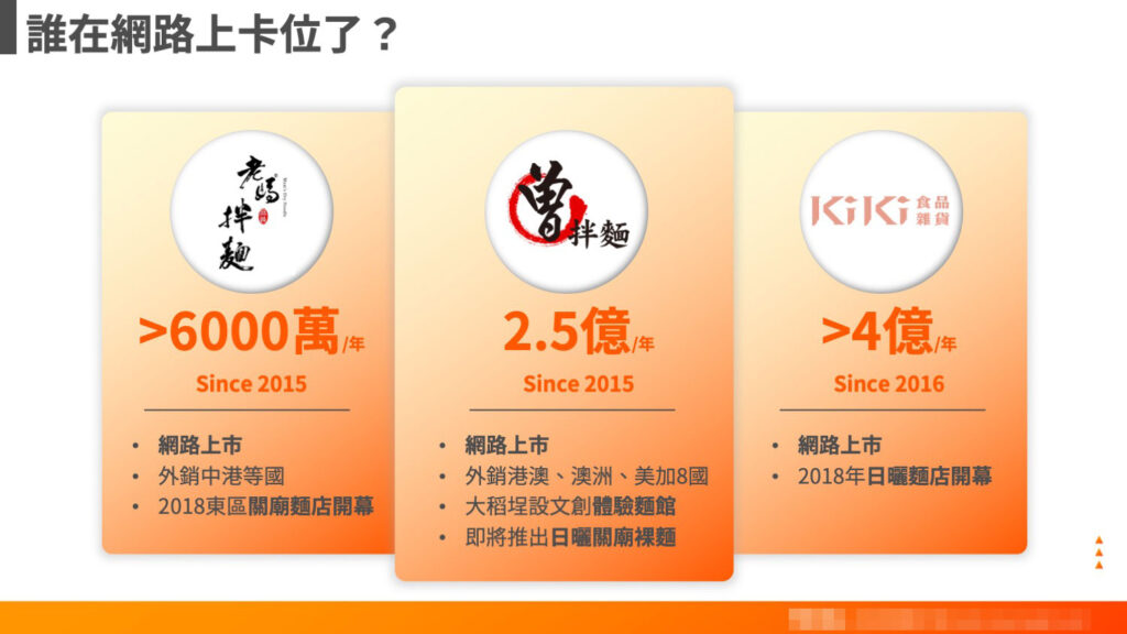 競業市場概況