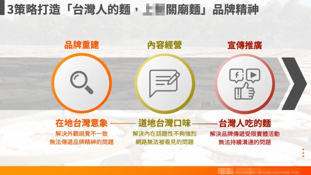 網路行銷步驟說明