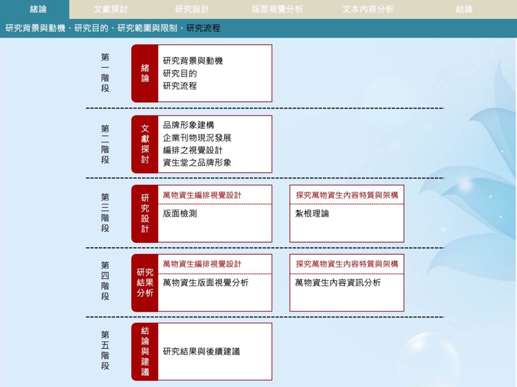 研究流程圖表化