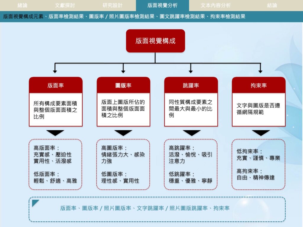 研究方法圖表化
