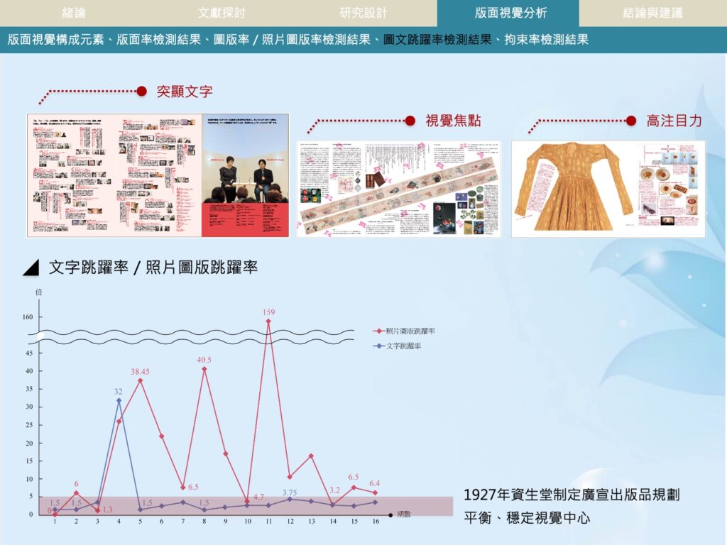 研究數據圖表化