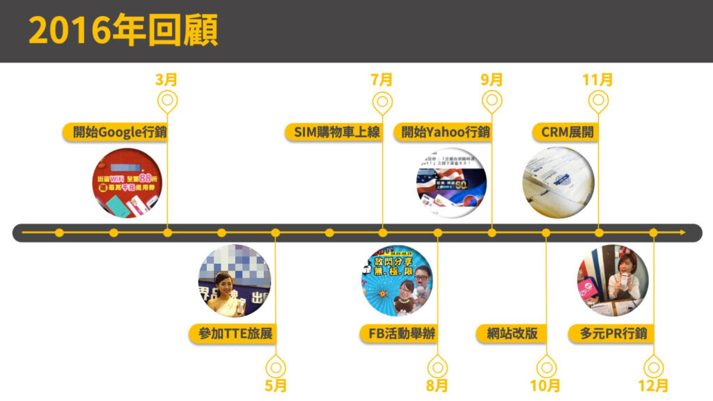年度時間軸部門大事紀