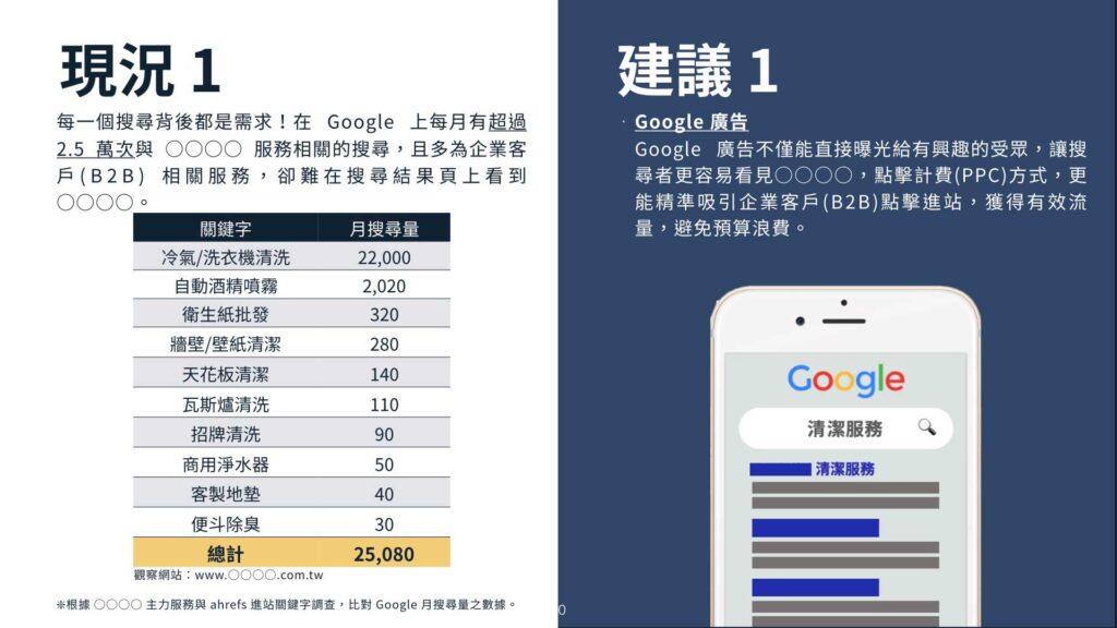 現況問題說明與建議