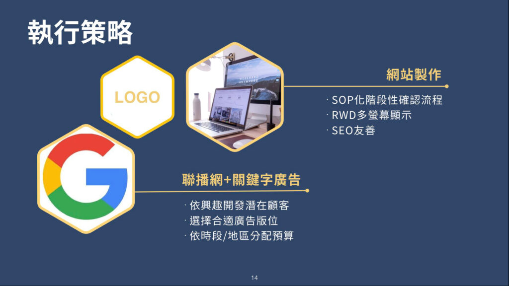 執行策略條列概述