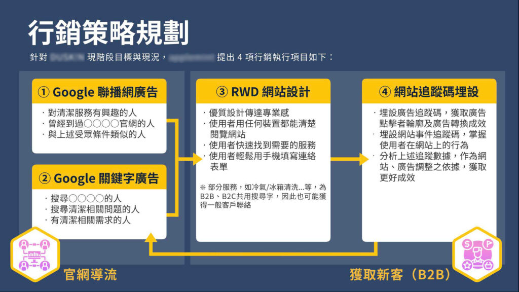 清潔服務整合簡報設計3