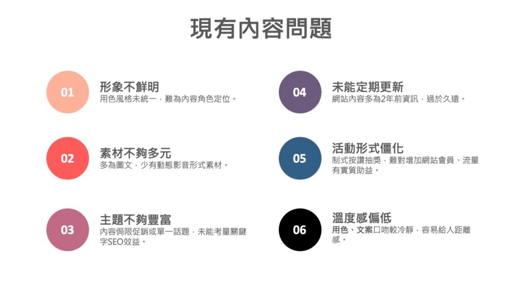 現有問題清楚條列