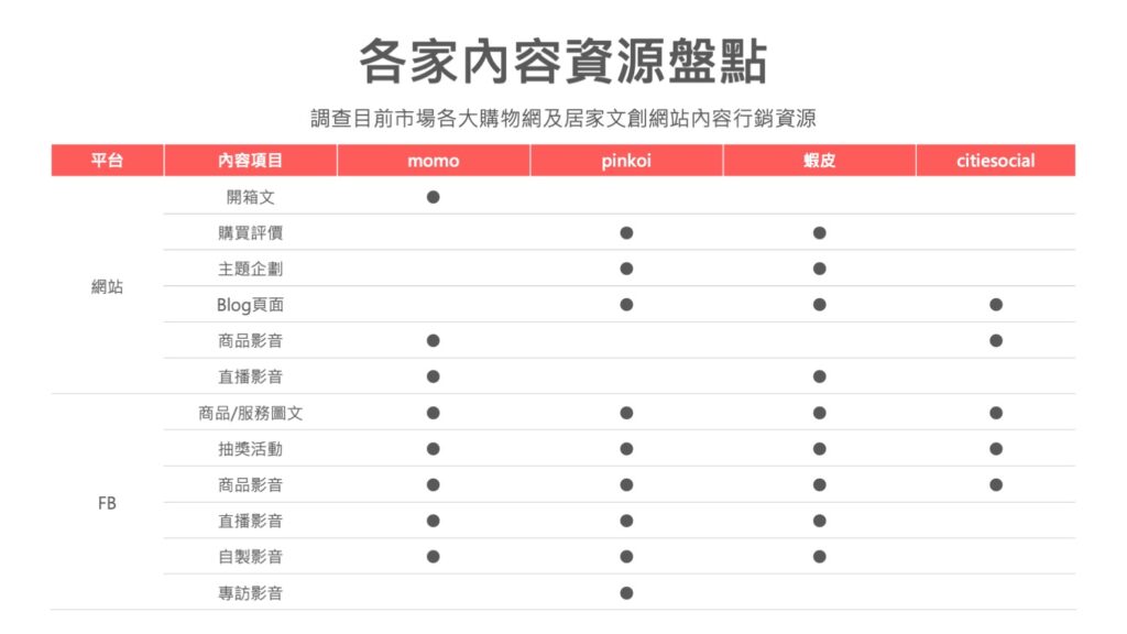 競業資料圖表整合