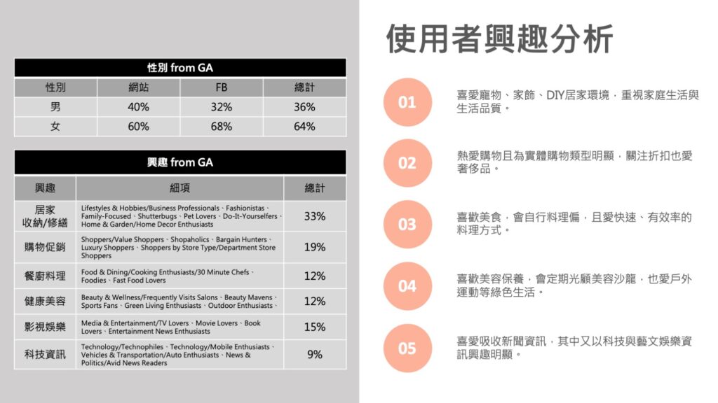 使用者特色重點整理