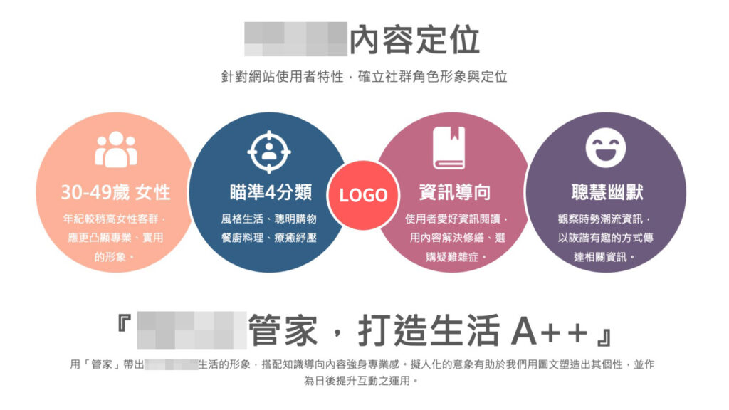 定位圖示加強印象